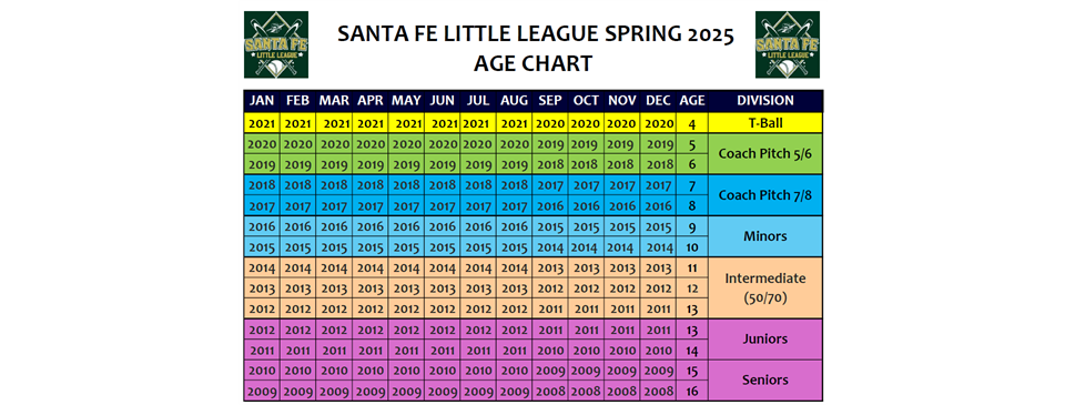 2025 Spring Age Chart