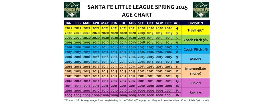 2025 Spring Age Chart